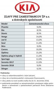 KIA - Zľavy pre zamestnancov ŽP a.s. a dcérskych spoločností